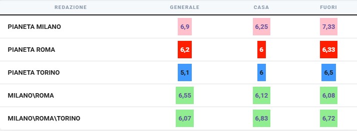 Zielinski torna super, adesso non è più solo una riserva
